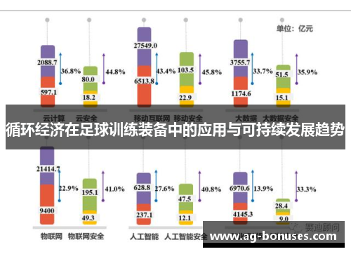 循环经济在足球训练装备中的应用与可持续发展趋势