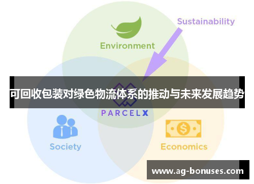 可回收包装对绿色物流体系的推动与未来发展趋势