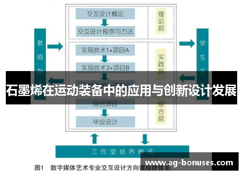 石墨烯在运动装备中的应用与创新设计发展